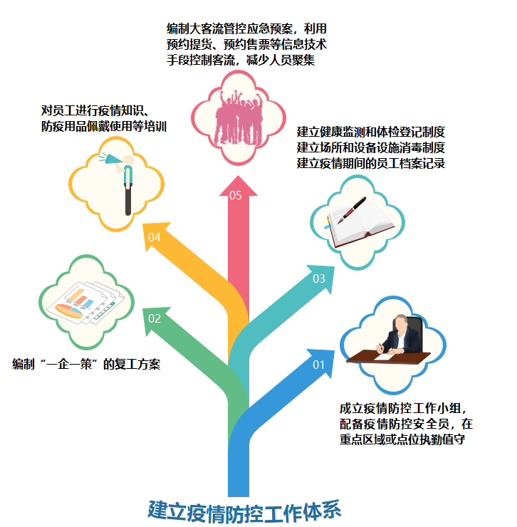 2020.4.9减灾处2.png