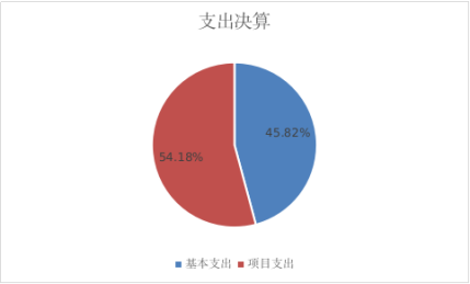 支出.png