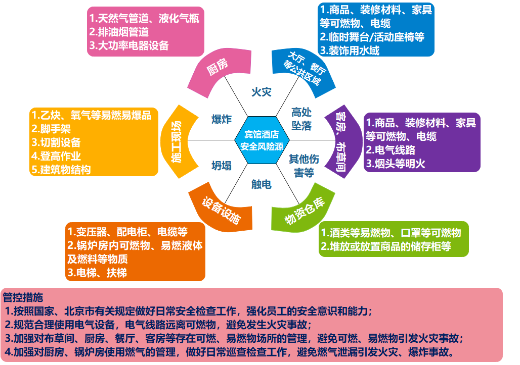2020.4.9减灾处8.png